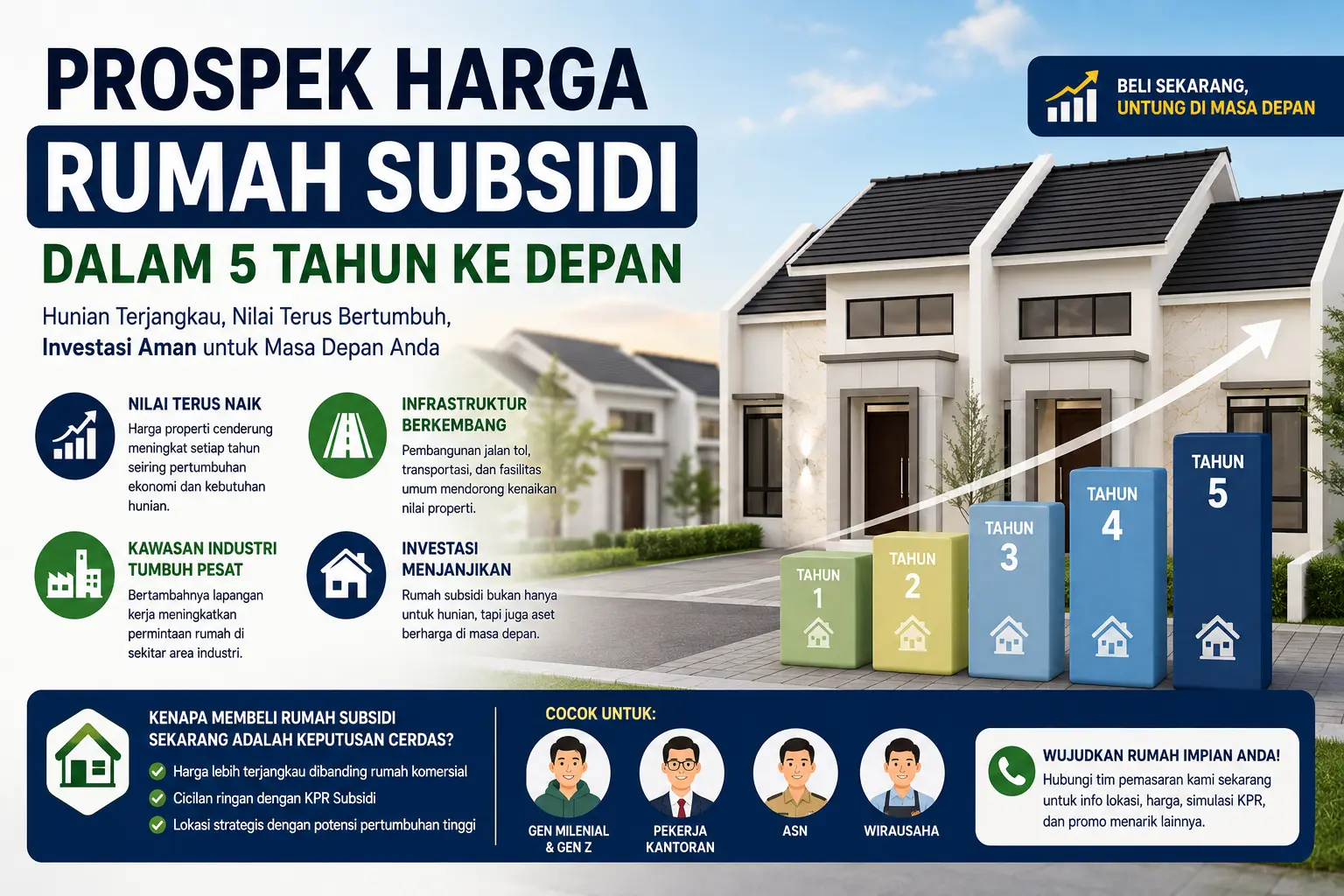 prospek-rumah-subsidi-5-tahun-kedepan