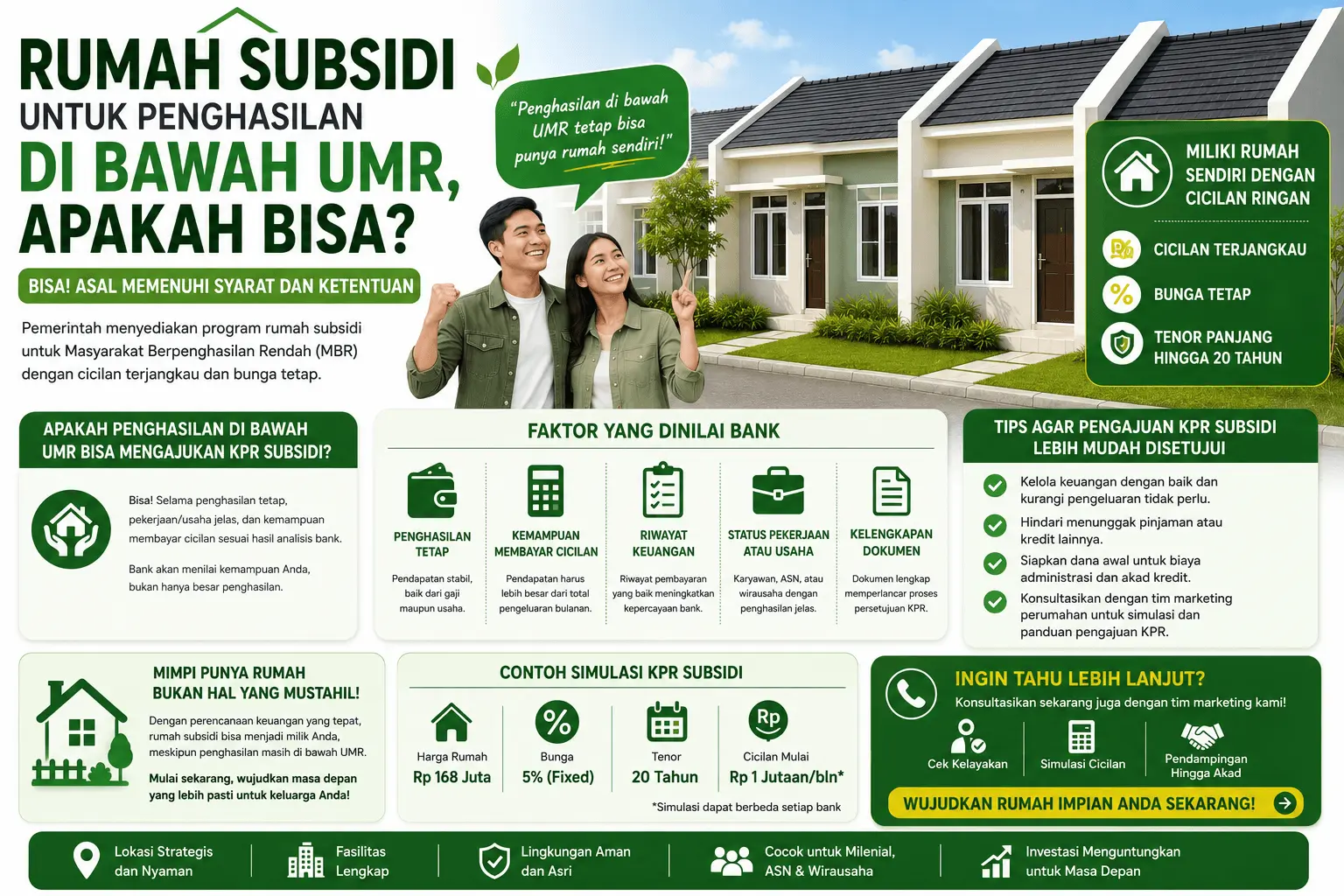 Rumah Subsidi untuk Penghasilan di Bawah UMR